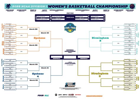 ncaa march madness bracket|ncaa march madness bracket women's.